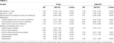 A Head-To-Head Comparison of Benzbromarone and Allopurinol on the Risk of Type 2 Diabetes Mellitus in People With Asymptomatic Hyperuricemia
